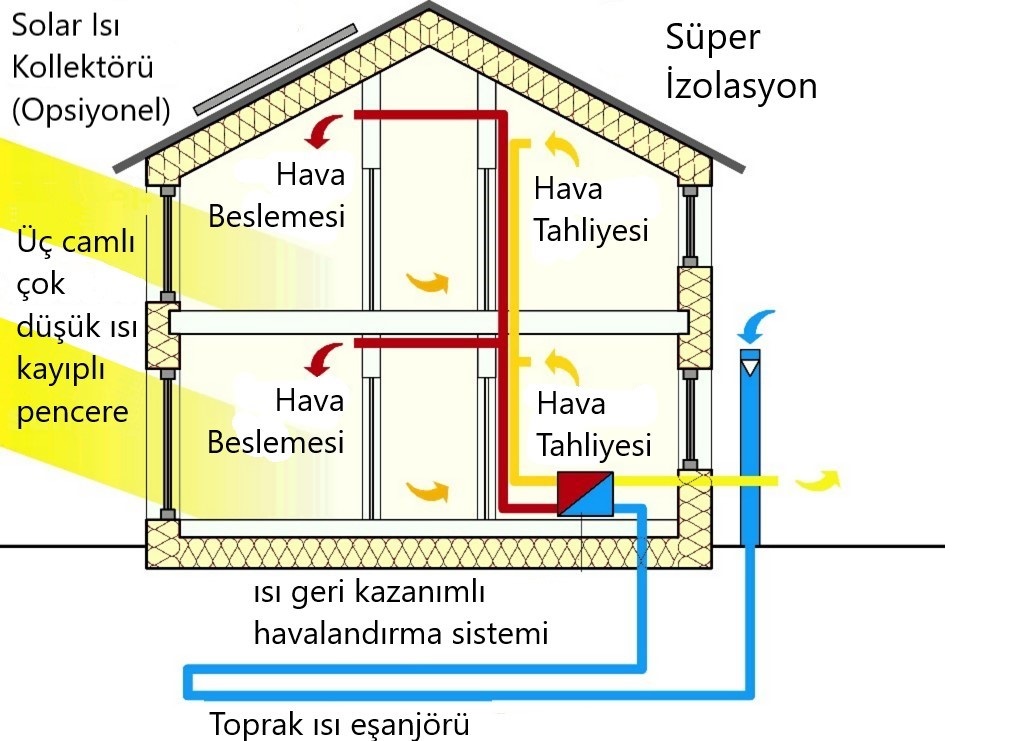 SÜRDÜRÜLEBİLİR MİMARİ TASARIM: Geleceğe Dönük Bir Yaklaşım