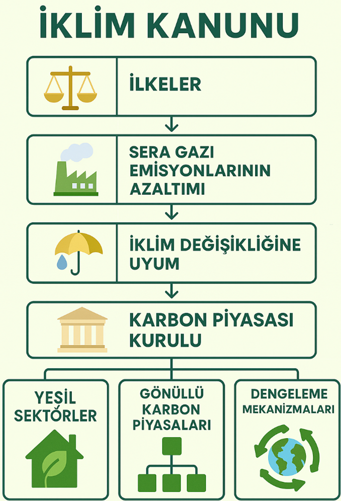 İKLİM KANUNU